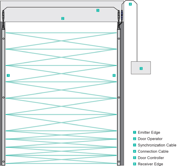 ray_lg_application_en_1